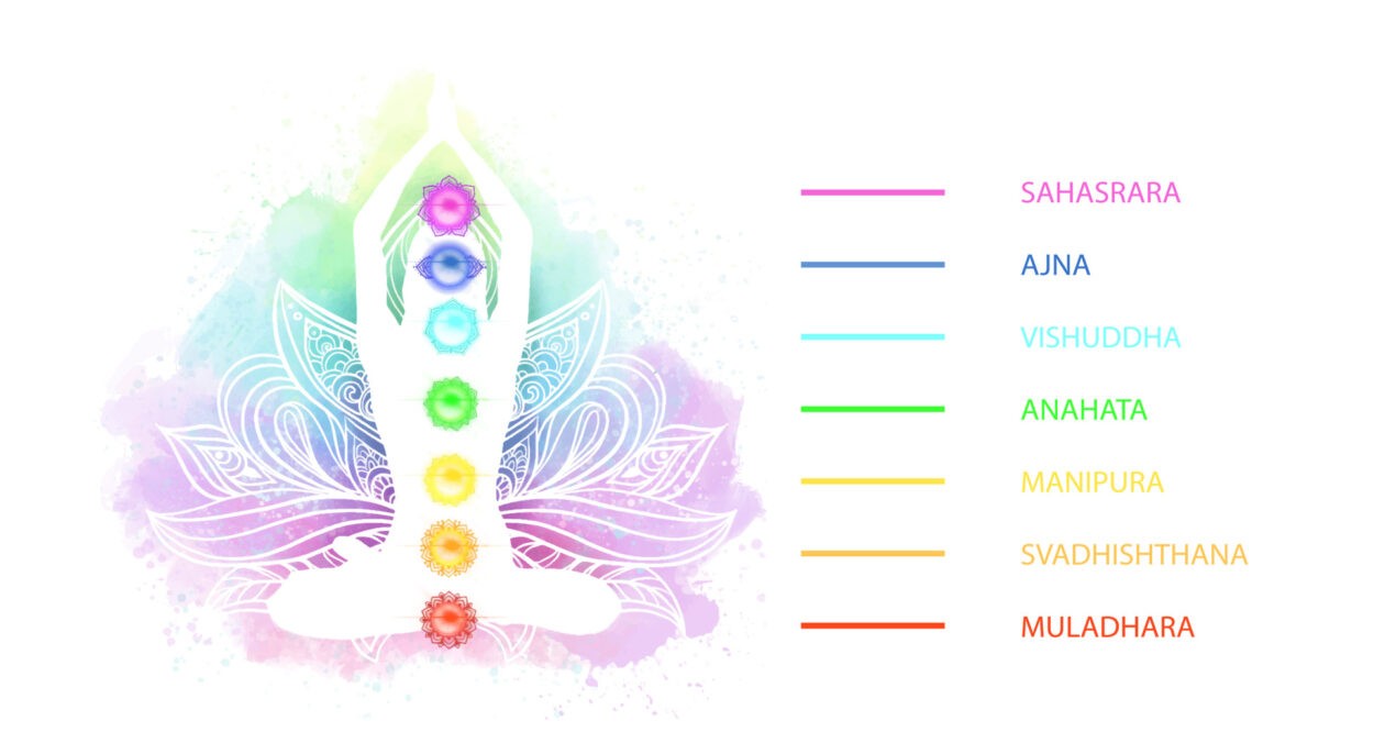 System siedmiu czakr